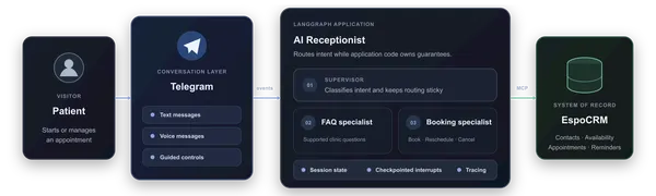 appointment-bot-chat-interface